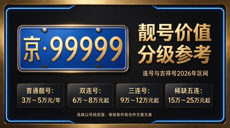 2026年北京租电车指标五年多少钱相关场景展示